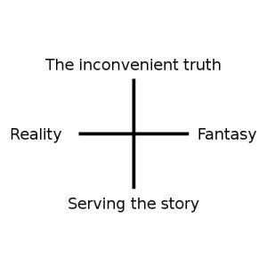 graphing-fictional-violence